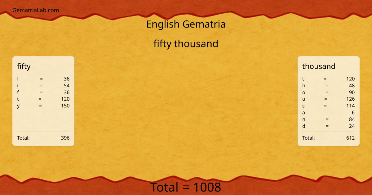 fifty thousand in english Gematria